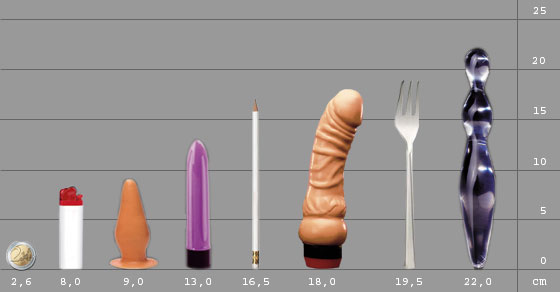 Größentabelle Sextoys