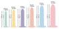 Six in a Row Dildo Training-Set 